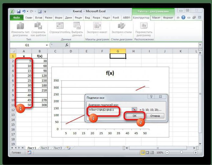Interpolacja splajnu w Excelu